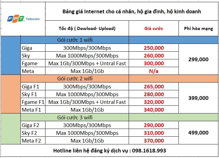 Bảng giá cước lắp đặt Internet FPT tại Vinhomes Ocean Park