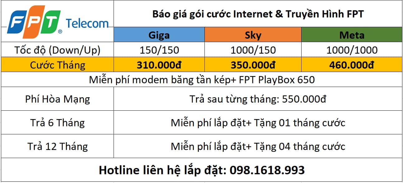 Bảng giá Combo tại Hanhomes Blue Star