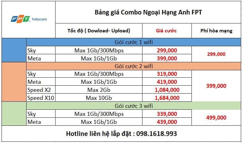 Gói VVIP FPT combo ngoai hang anh fpt