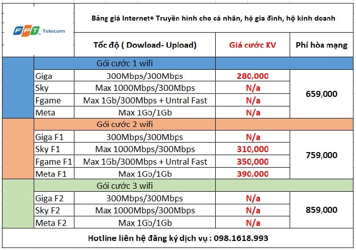 Combo Internet và truyền hình fpt Vinhome Ocean Park