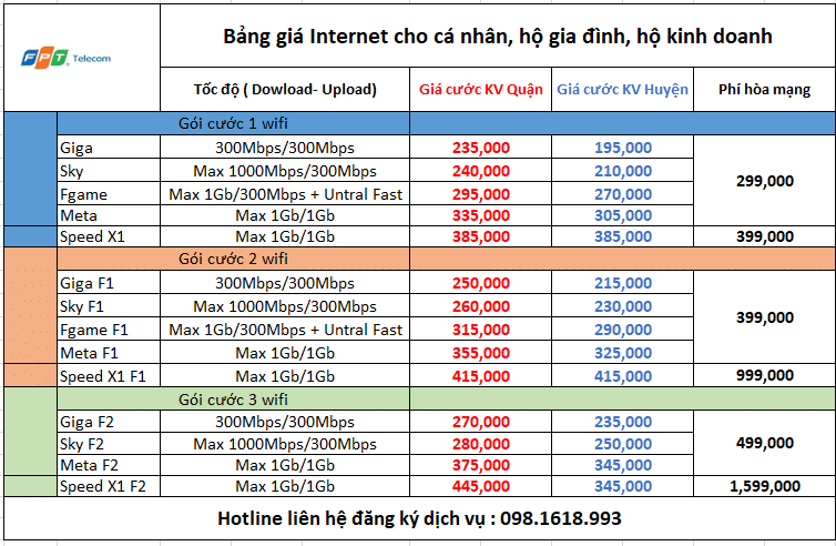 Lắp mạng FPT
