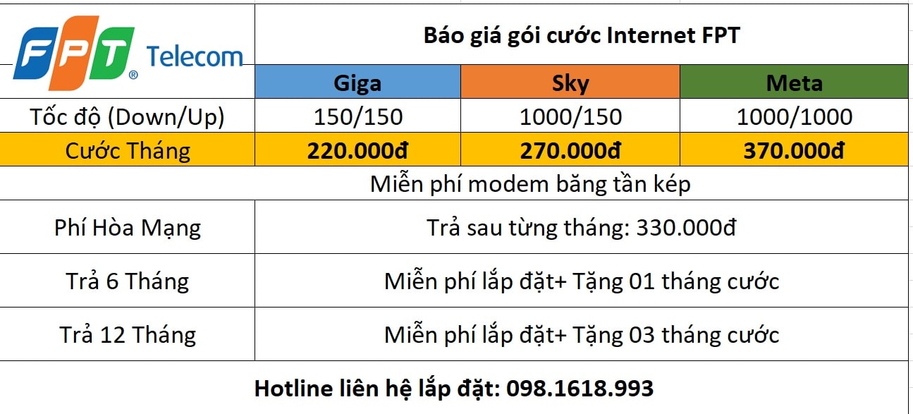 Bảng giá Internet FPT tại Hanhomes Blue Star