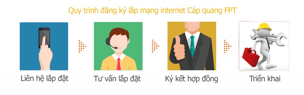 Quy trình lắp mạng FPT tại Ninh Bình