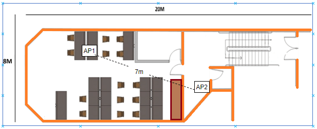Mô hình vị trí đặt ac1200Z wifi mesh fpt