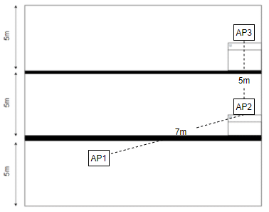 Vị trí đặt ac1200Z wifi mesh fpt