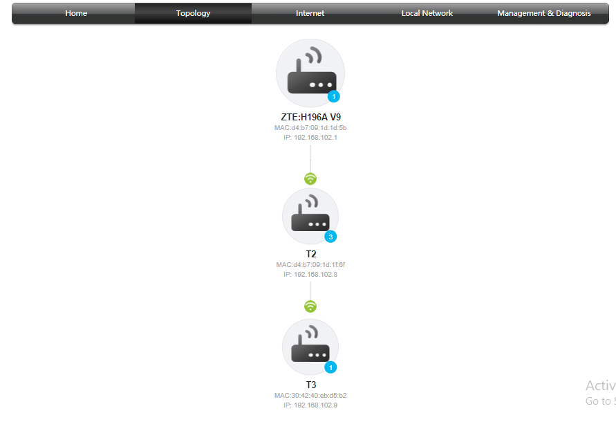 kết nối Mesh giữa các AP AC1200Z