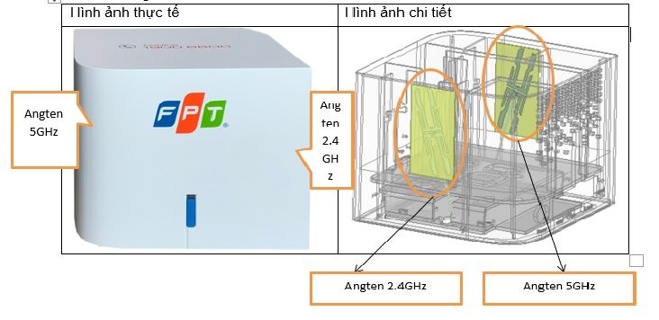 vị trí ăng ten ac1200Z wifi mesh fpt