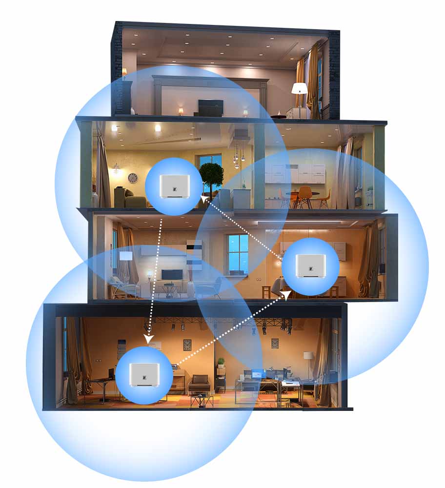 Vị trí đặt ac1200Z wifi mesh fpt