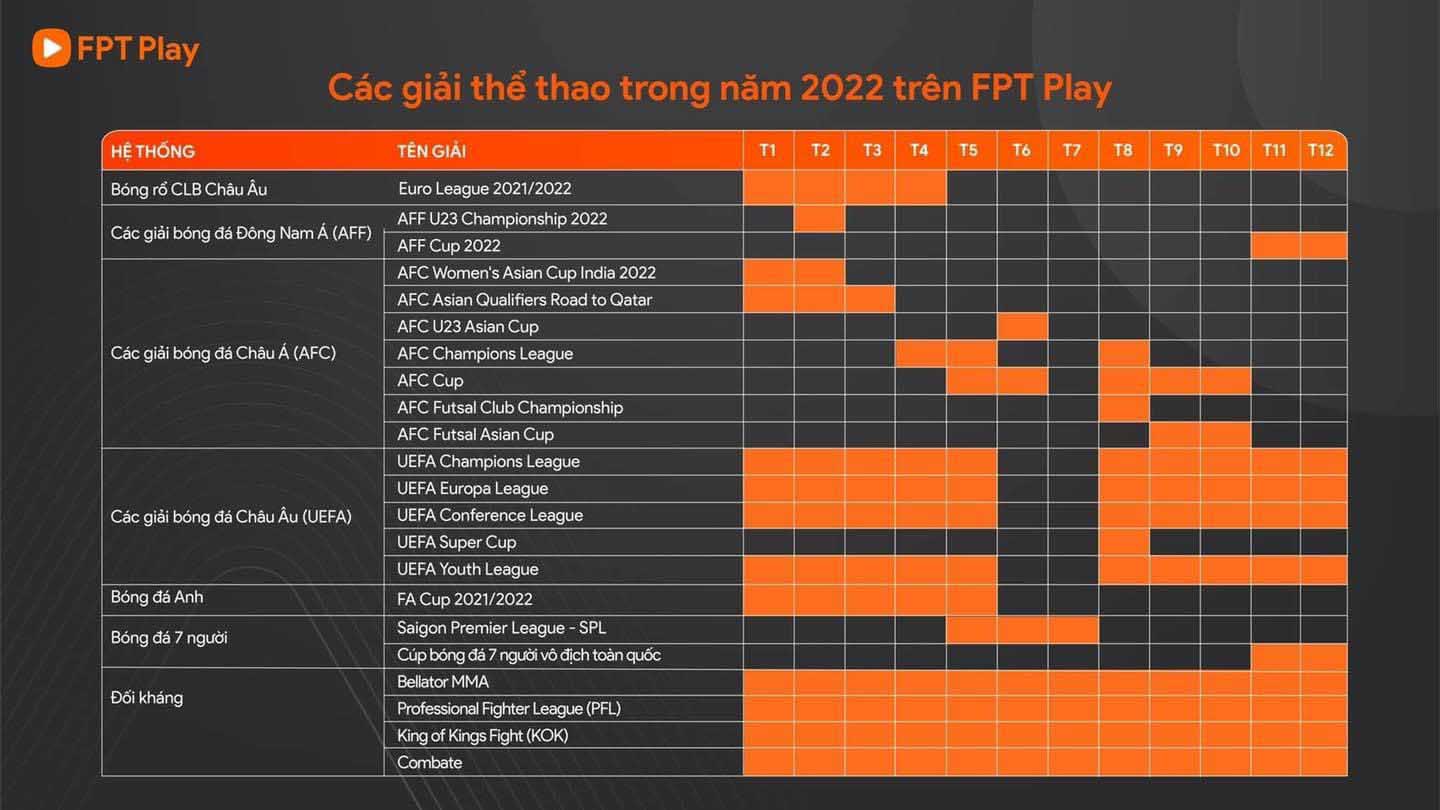 Gói Max FPT Các giải thể thao trực tiếp trên FPT Play