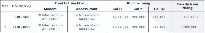 Bảng giá Gói cước LUX FPT