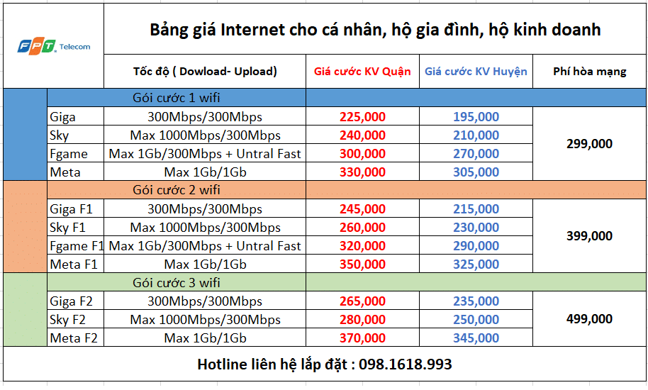 Lắp mạng wifi dành cho hộ gia đình