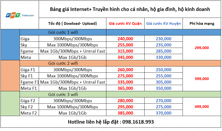 Lắp Wifi kèm truyền hình FPT Play