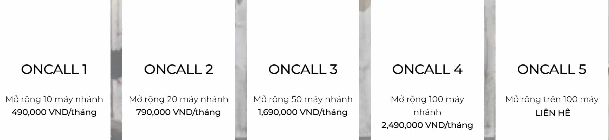 Bảng giá dịch vụ tổng đài ảo Oncall FPT