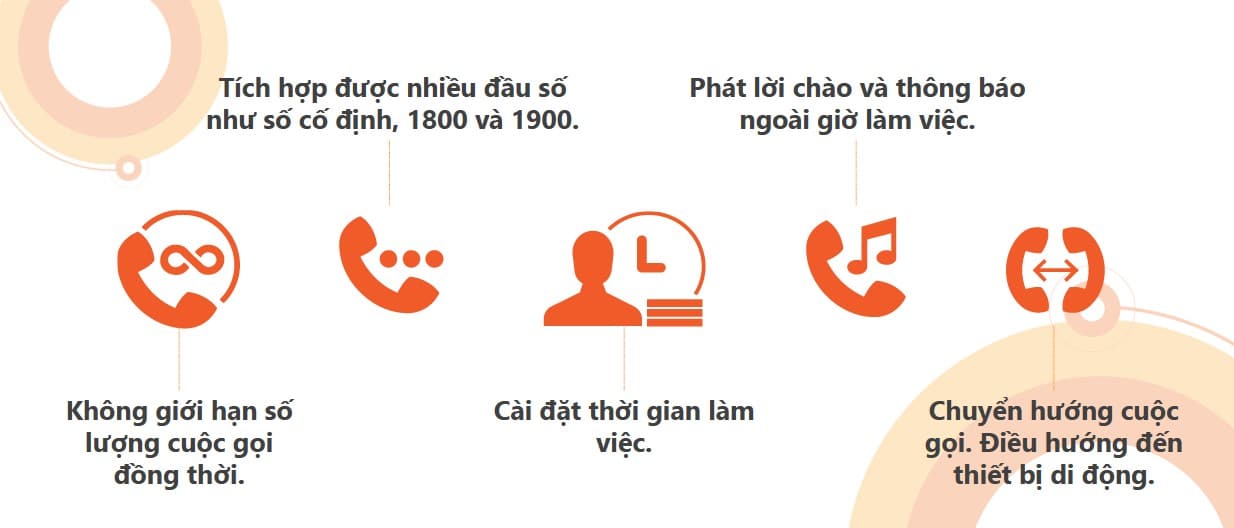 Tính năng khi sử dụng dịch vụ Oncall