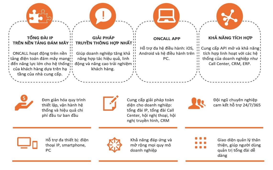 Lợi ích khi sủ dụng dịch vụ tổng đài ảo Oncall