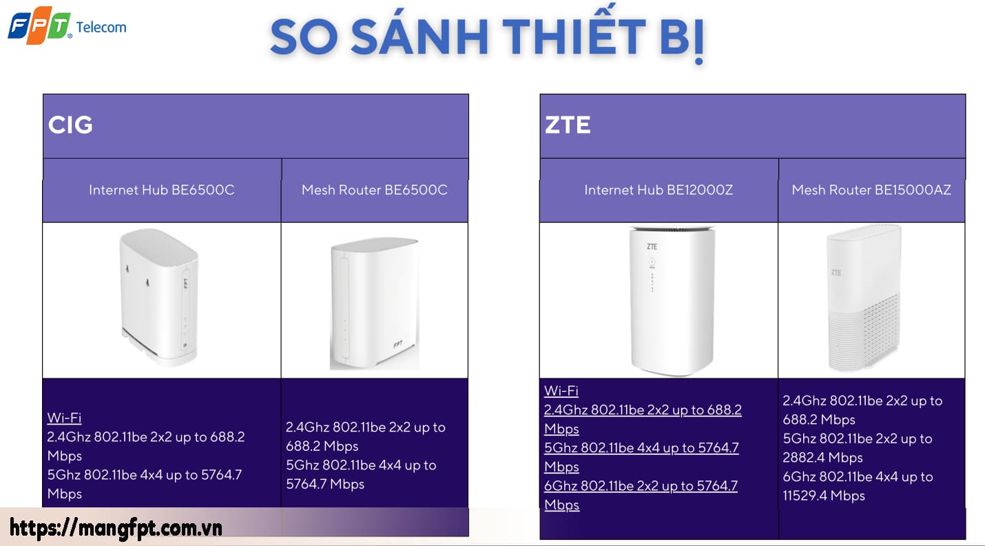So sánh thiết bị Wifi 7 FPT cung cấp